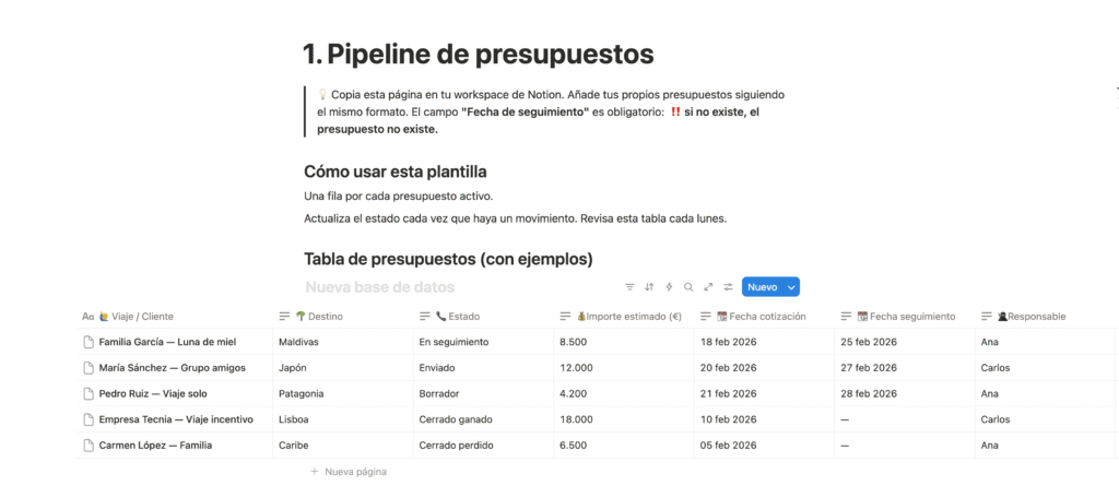 Plantilla seguimiento presupuesto agencia de viajes Notion